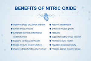list all benefits of nitric oxide write on the image 